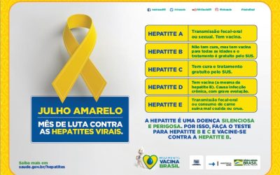 Julho Amarelo: Conscientização sobre as Hepatites Virais